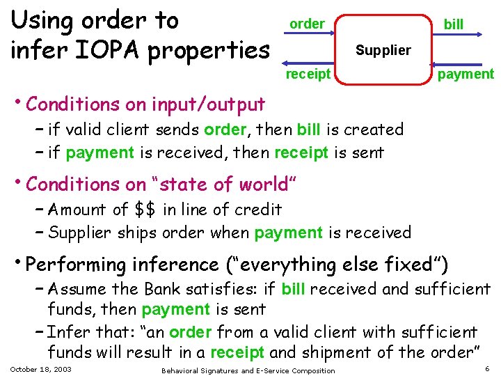 Using order to infer IOPA properties order bill Supplier receipt payment • Conditions on