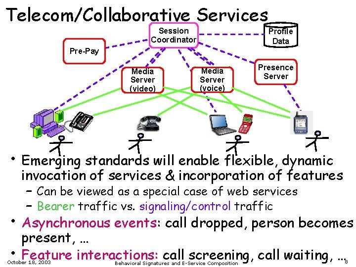 Telecom/Collaborative Services Session Coordinator Profile Data Pre-Pay Media Server (video) Media Server (voice) Presence