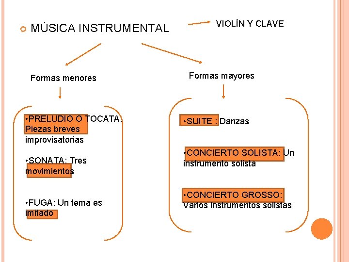  MÚSICA INSTRUMENTAL Formas menores • PRELUDIO O TOCATA: Piezas breves improvisatorias • SONATA: