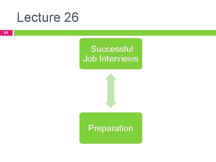 Lecture 26 84 Successful Job Interviews Preparation 