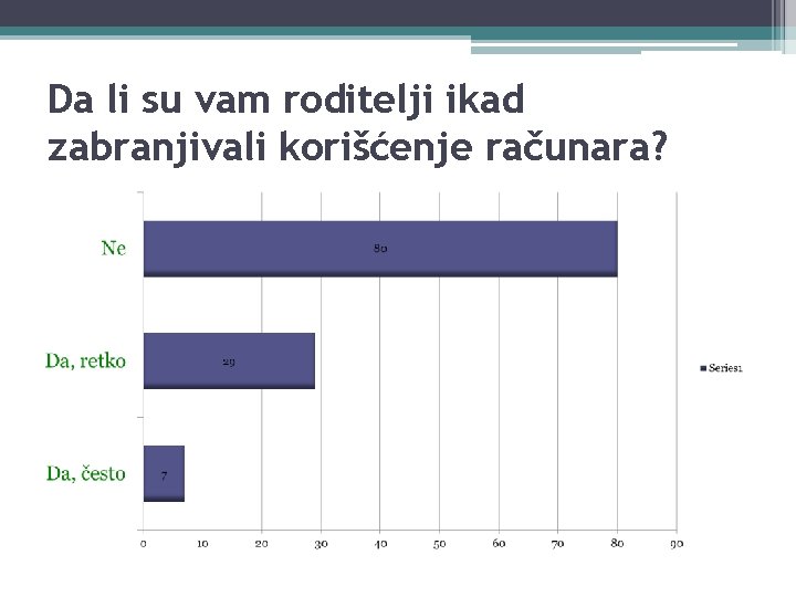 Da li su vam roditelji ikad zabranjivali korišćenje računara? 