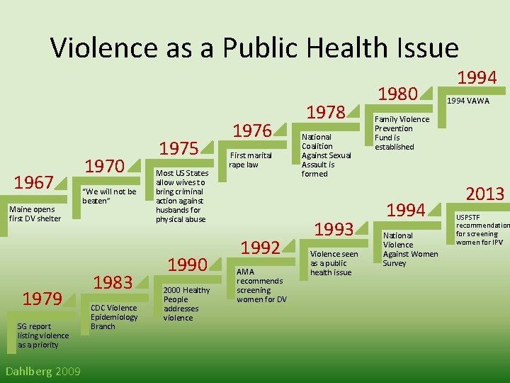 Violence as a Public Health Issue 1967 Maine opens first DV shelter 1979 SG