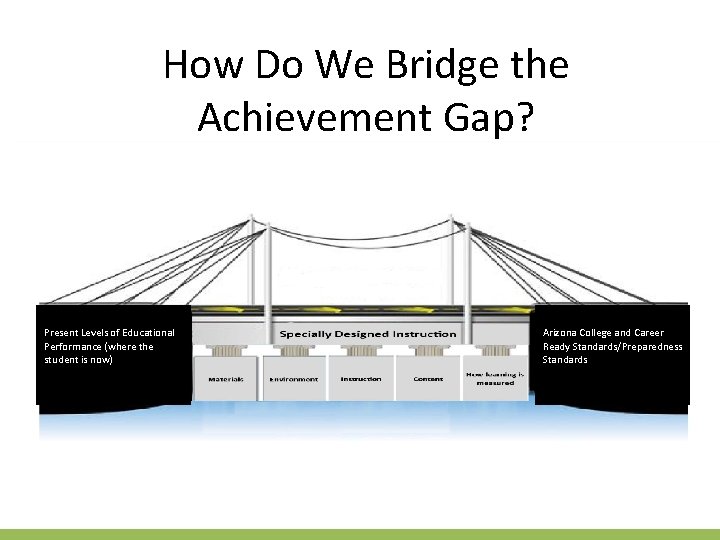 How Do We Bridge the Achievement Gap? Present Levels of Educational Performance (where the