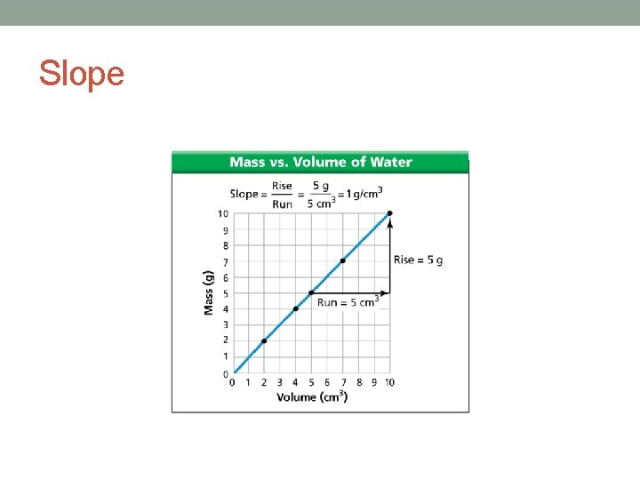 Slope Slope
