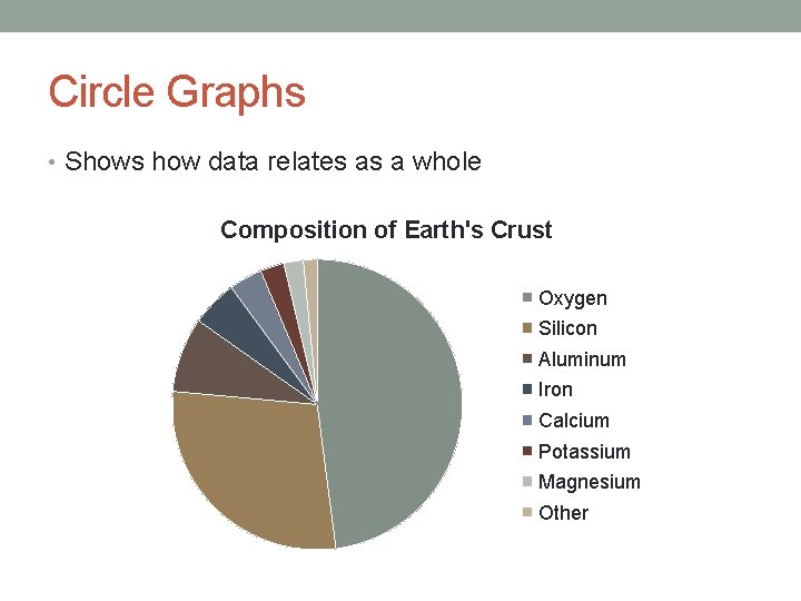 Circle Graphs • Shows how data relates as a whole Composition of Earth's Crust
