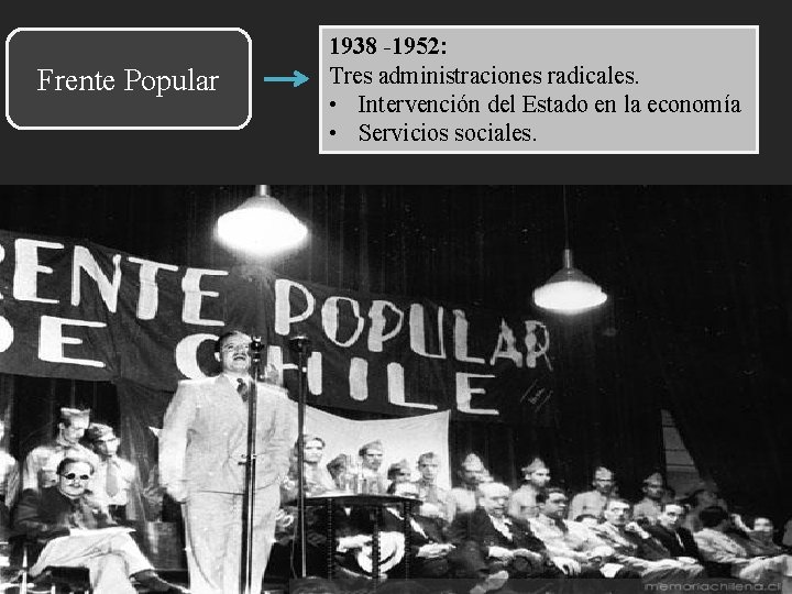 Frente Popular 1938 -1952: de partidos políticos de Coalición Tres administraciones radicales. centroizquierda, cuyo