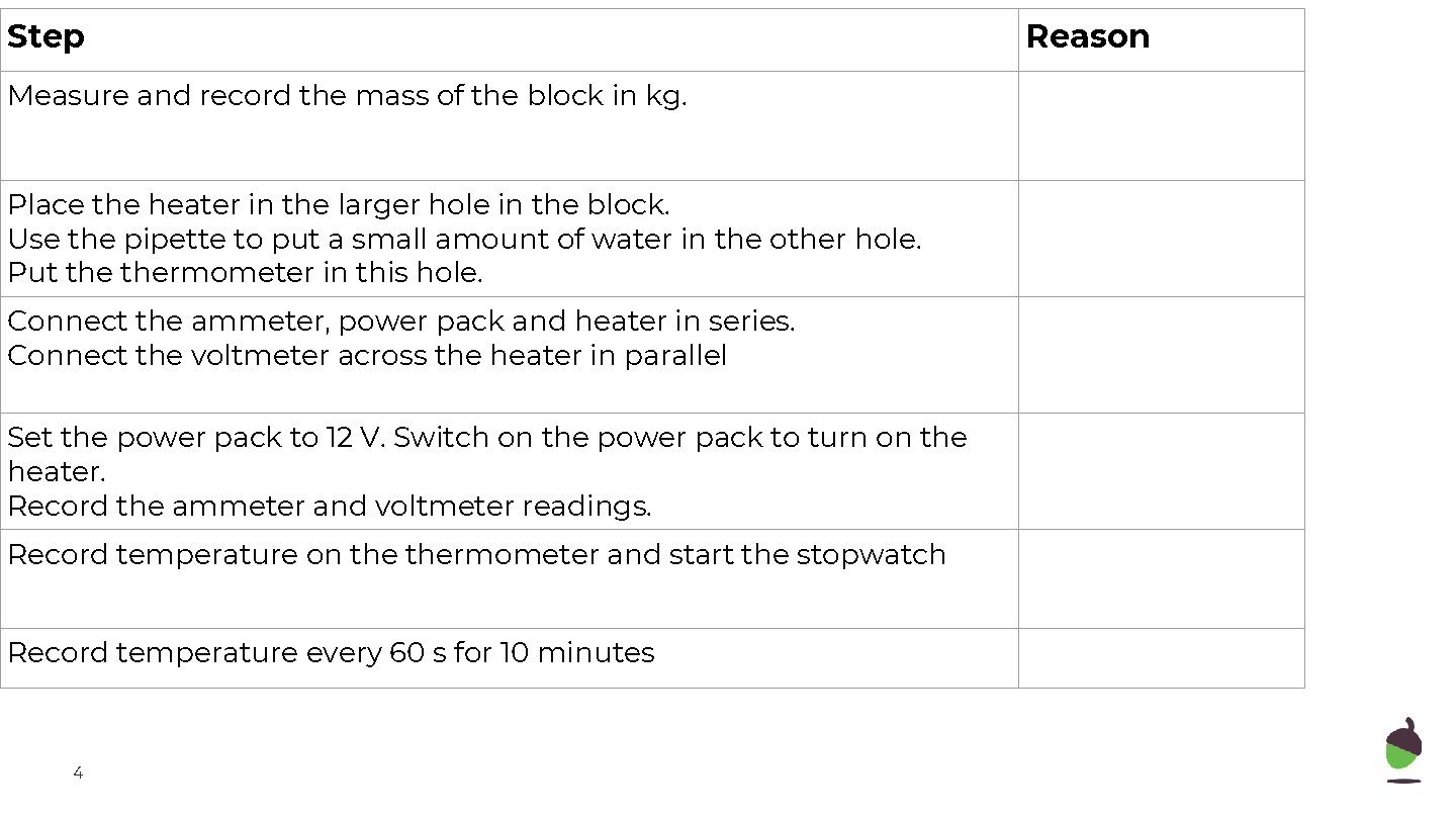 Step Reason Measure and record the mass of the block in kg. To be