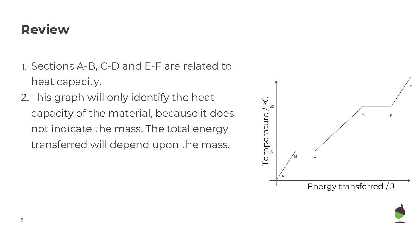 Review 1. Sections A-B, C-D and E-F are related to 2. This graph will