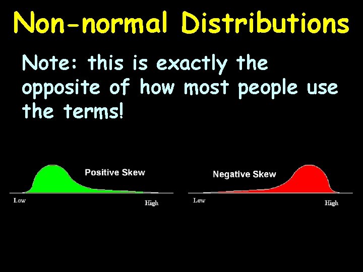 Non-normal Distributions Note: this is exactly the opposite of how most people use the