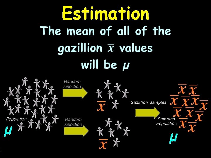 Estimation 