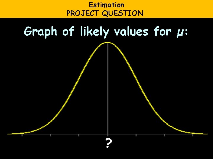 Estimation PROJECT QUESTION Graph of likely values for µ: ? 
