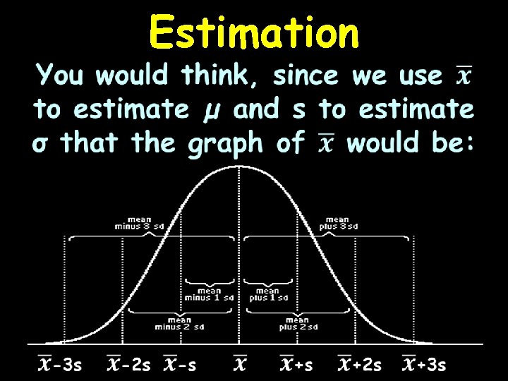 Estimation 