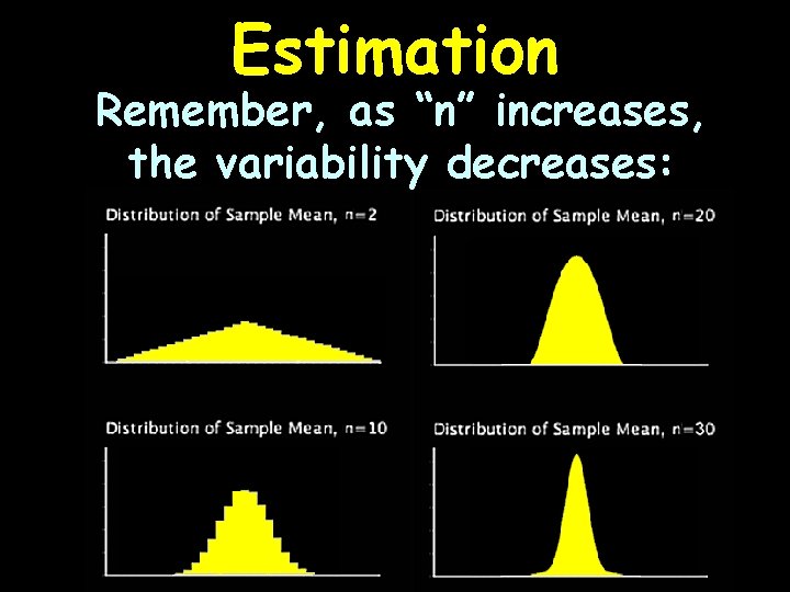 Estimation Remember, as “n” increases, the variability decreases: 