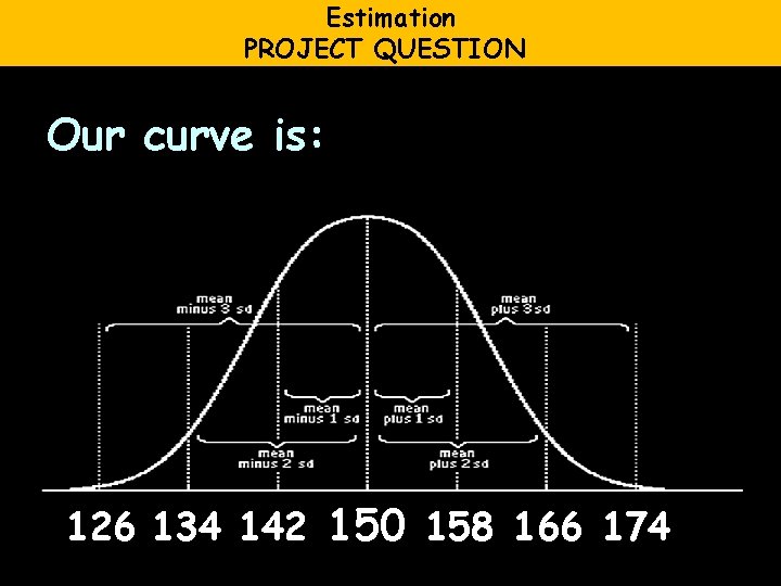 Estimation PROJECT QUESTION Our curve is: 126 134 142 150 158 166 174 