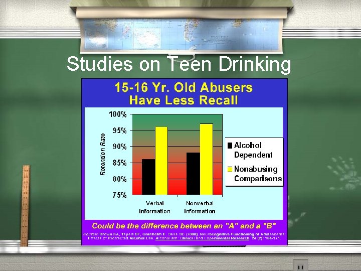 Studies on Teen Drinking 