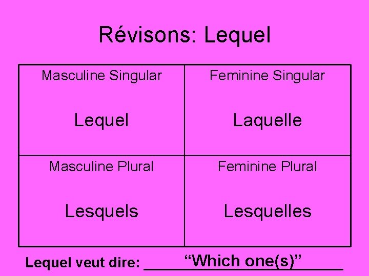 Révisons: Lequel Masculine Singular Feminine Singular Lequel Laquelle Masculine Plural Feminine Plural Lesquels Lesquelles