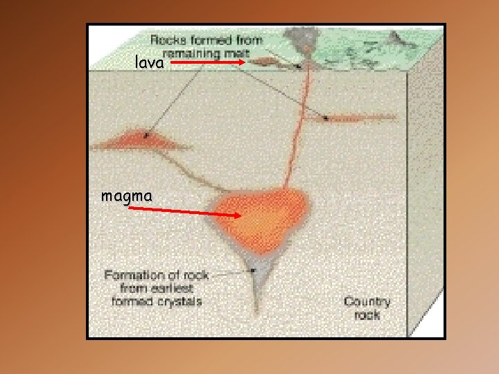 lava magma 