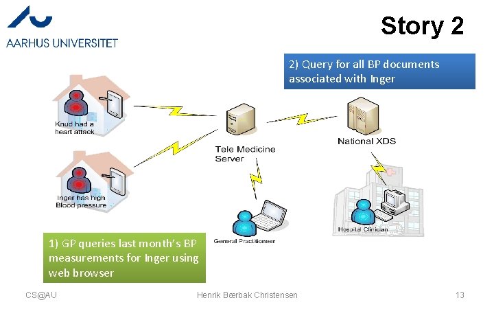 Story 2 2) Query for all BP documents associated with Inger 1) GP queries