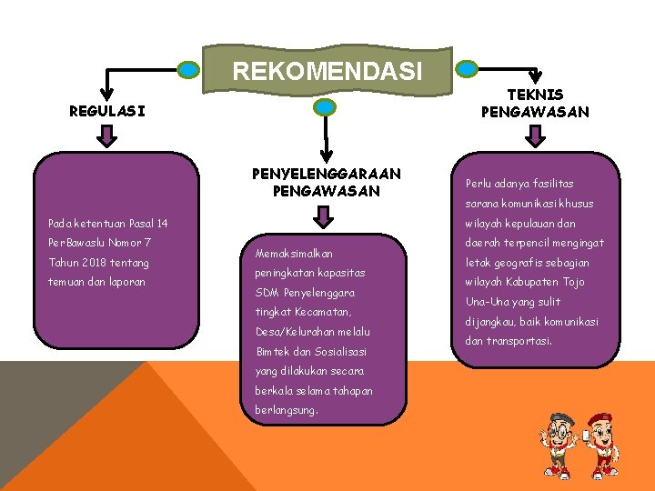 REKOMENDASI REGULASI PENYELENGGARAAN PENGAWASAN Tahun 2018 tentang temuan dan laporan Perlu adanya fasilitas sarana