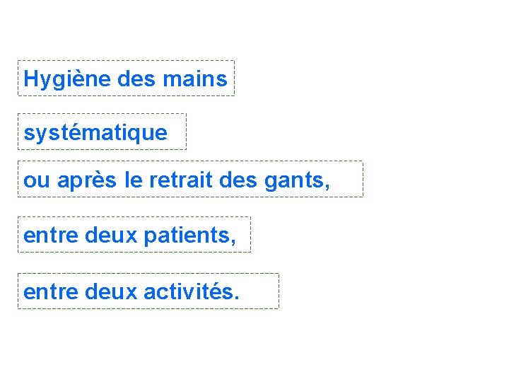 Hygiène des mains systématique ou après le retrait des gants, entre deux patients, entre