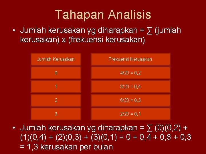 Tahapan Analisis • Jumlah kerusakan yg diharapkan = ∑ (jumlah kerusakan) x (frekuensi kerusakan)