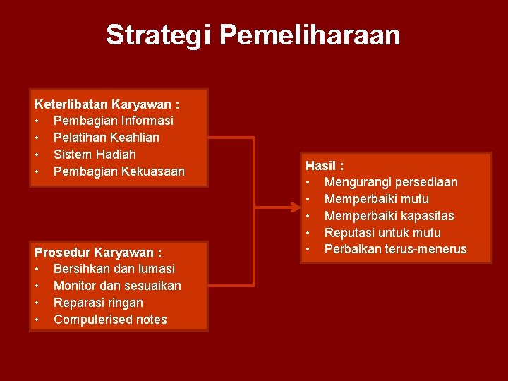 Strategi Pemeliharaan Keterlibatan Karyawan : • Pembagian Informasi • Pelatihan Keahlian • Sistem Hadiah