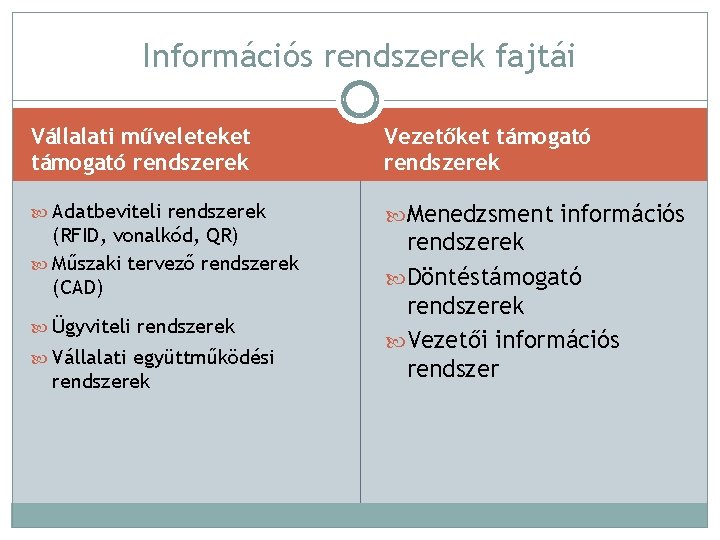 Információs rendszerek fajtái Vállalati műveleteket támogató rendszerek Vezetőket támogató rendszerek Adatbeviteli rendszerek Menedzsment információs