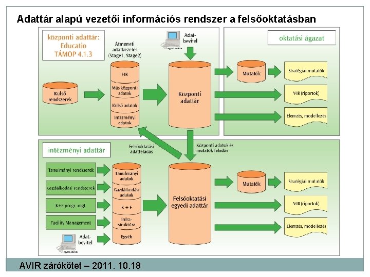 Adattár alapú vezetői információs rendszer a felsőoktatásban AVIR zárókötet – 2011. 10. 18 