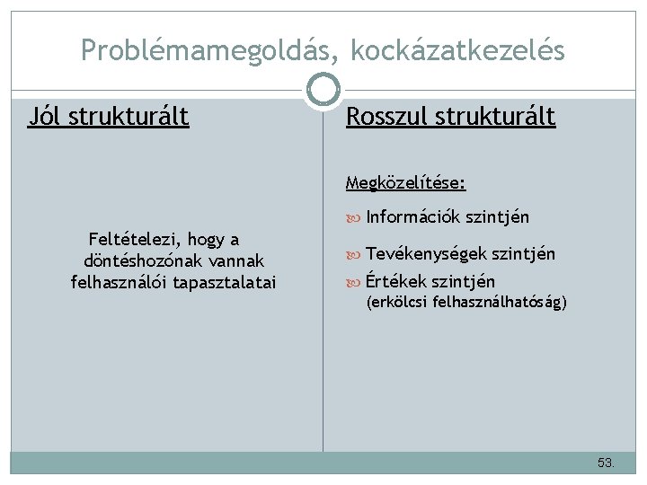 Problémamegoldás, kockázatkezelés Jól strukturált Rosszul strukturált Megközelítése: Információk szintjén Feltételezi, hogy a döntéshozónak vannak