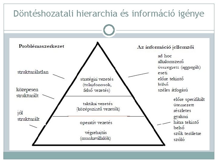 Döntéshozatali hierarchia és információ igénye 