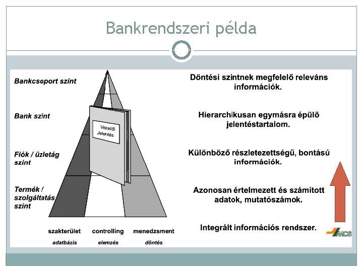 Bankrendszeri példa 