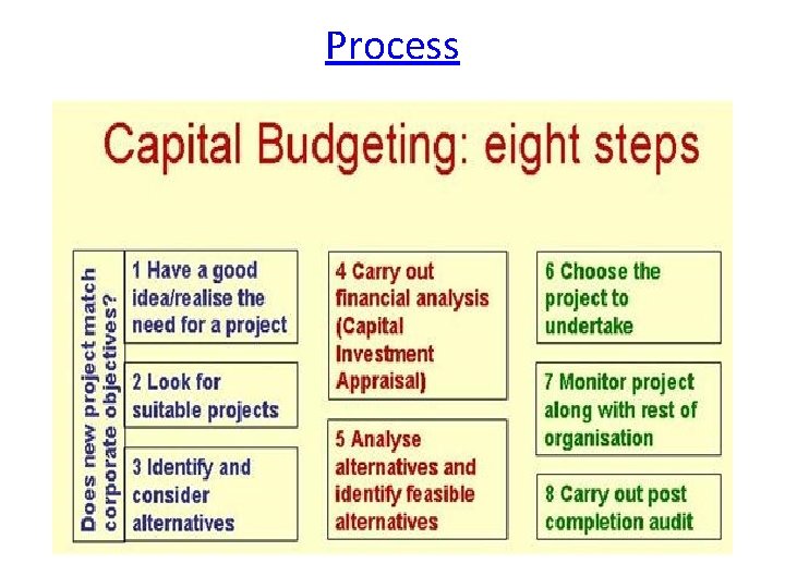Capital Budgeting Decisions What is Capital Budgeting The