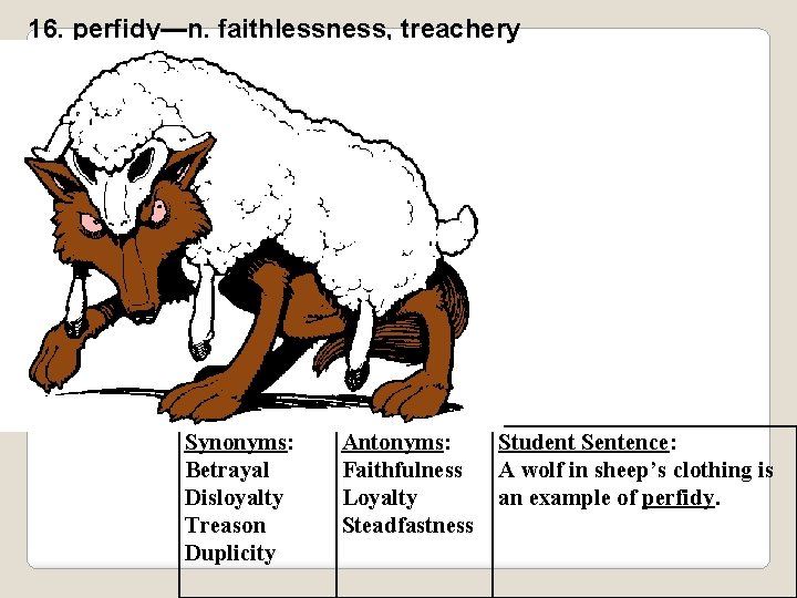 16. perfidy—n. faithlessness, treachery Synonyms: Betrayal Disloyalty Treason Duplicity Antonyms: Faithfulness Loyalty Steadfastness Student