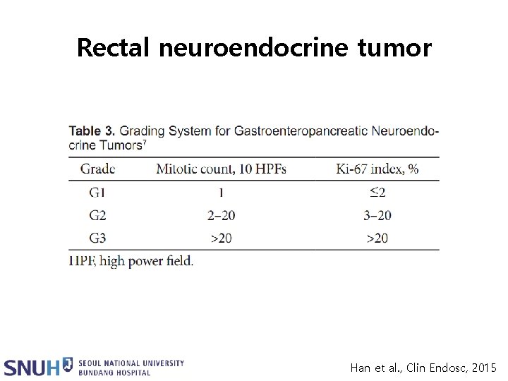 Rectal neuroendocrine tumor Han et al. , Clin Endosc, 2015 