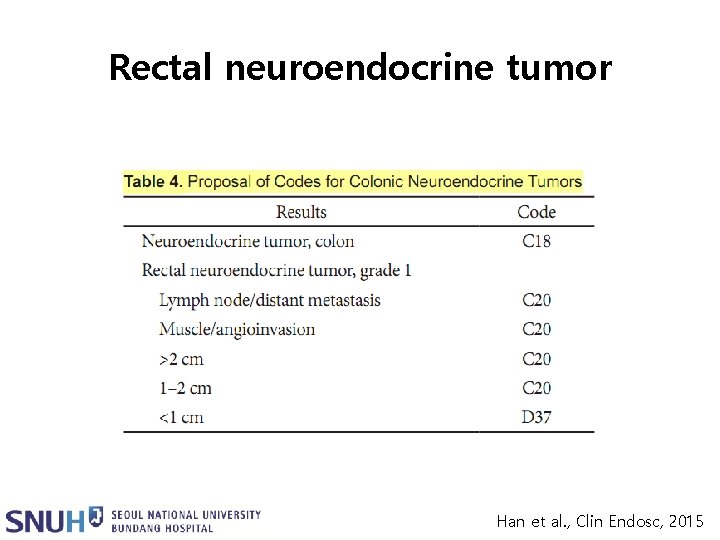 Rectal neuroendocrine tumor Han et al. , Clin Endosc, 2015 