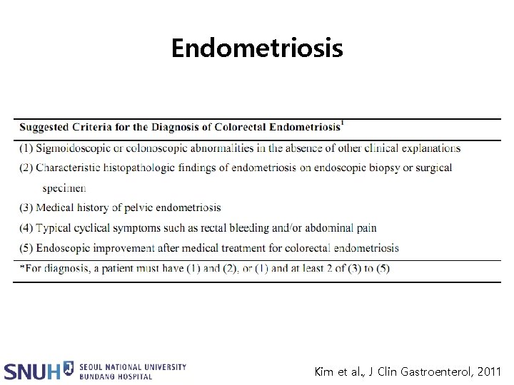Endometriosis Kim et al. , J Clin Gastroenterol, 2011 