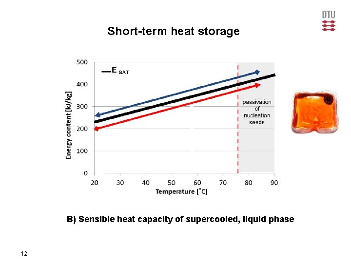 Short-term heat storage B) Sensible heat capacity of supercooled, liquid phase 12 