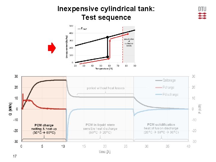 Inexpensive cylindrical tank: Test sequence 17 