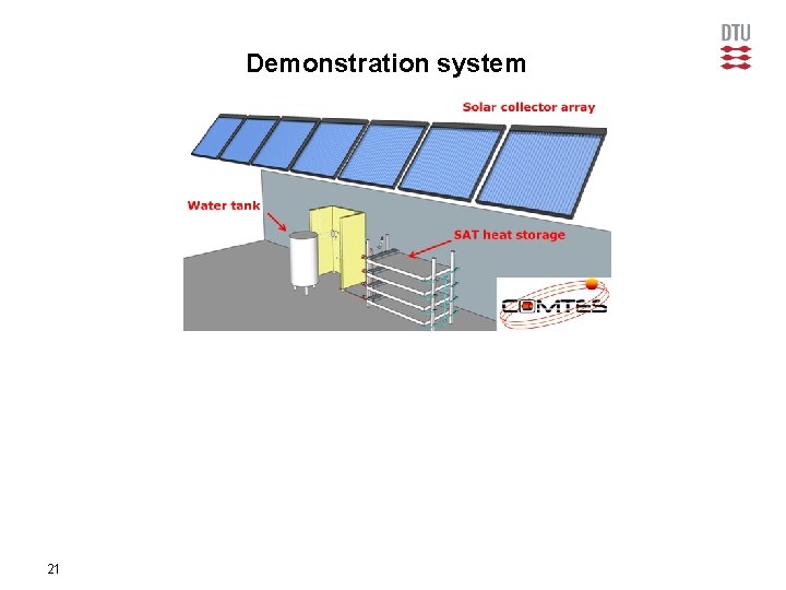 Demonstration system 21 