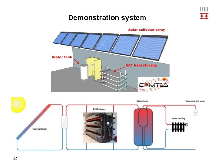 Demonstration system 22 