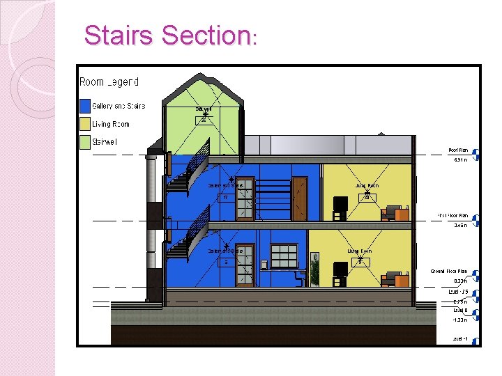 Stairs Section: 