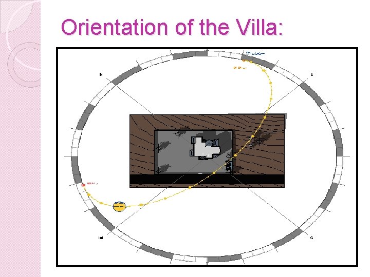 Orientation of the Villa: 