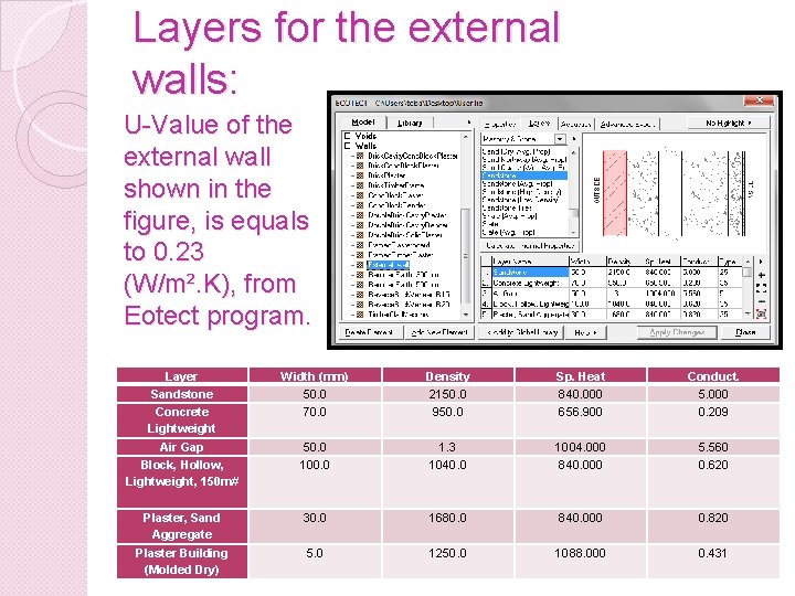 Layers for the external walls: U-Value of the external wall shown in the figure,