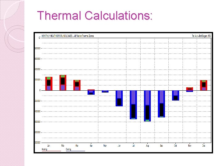 Thermal Calculations: 