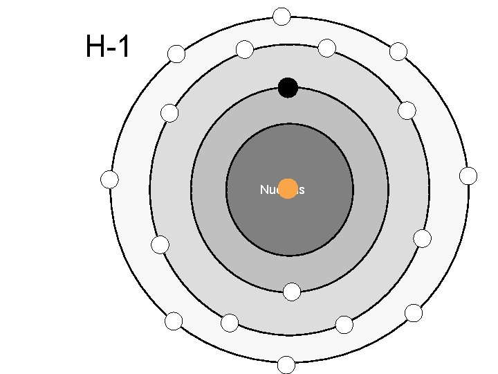 H-1 Nucleus H-1 Nucleus
