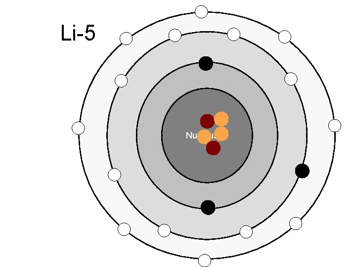 Li-5 Nucleus Li-5 Nucleus