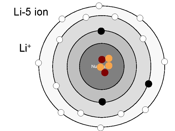 Li-5 ion + Li Nucleus Li-5 ion + Li Nucleus