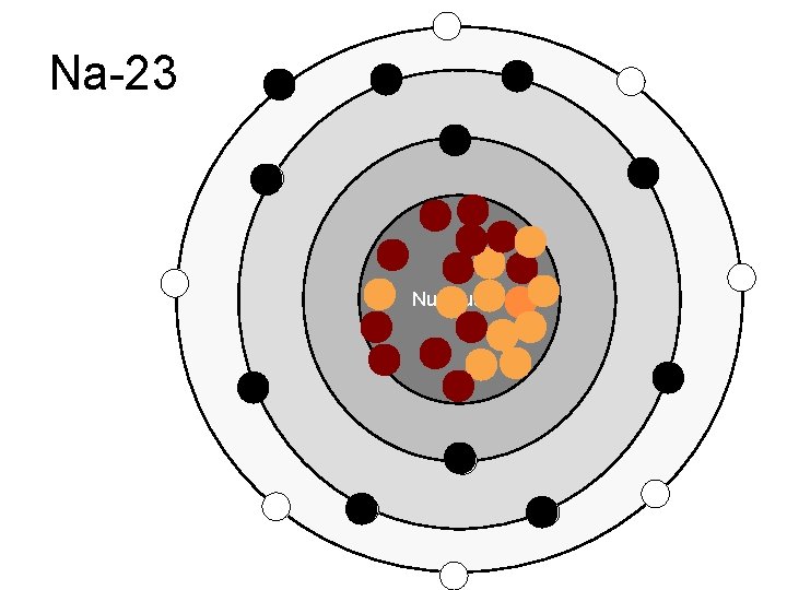 Na-23 Nucleus Na-23 Nucleus