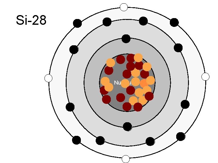 Si-28 Nucleus 