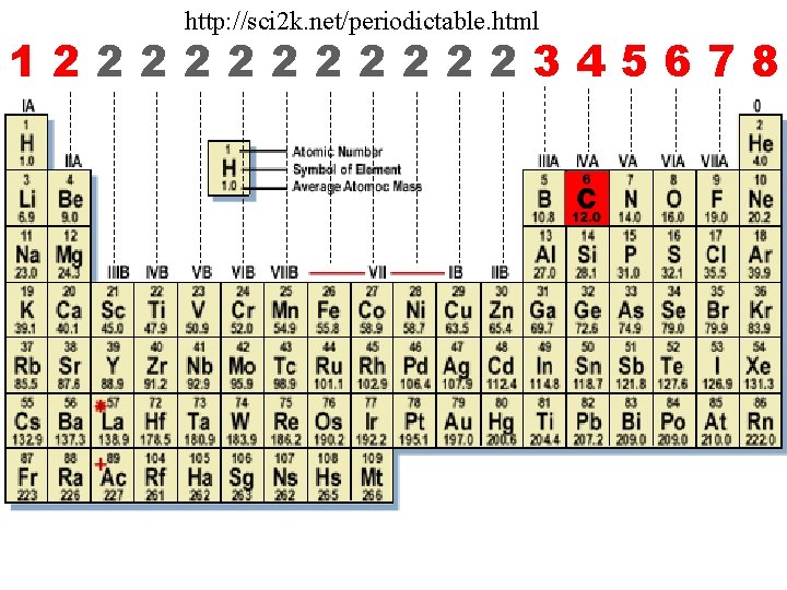 http: //sci 2 k. net/periodictable. html 1222222345678 
